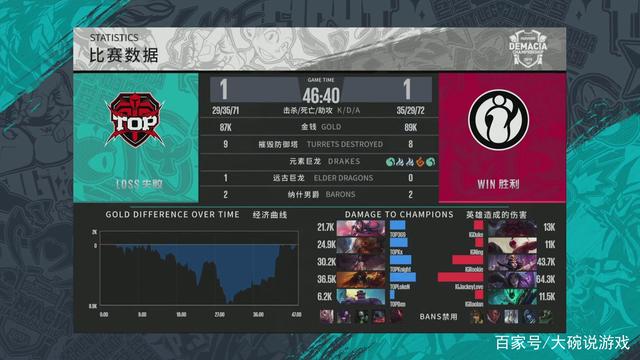 定义的总决